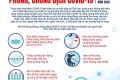 Phòng chống COVID-19 bằng việc thực hiện các khuyến cáo bảo vệ và chăm sóc sức khỏe Phòng chống COVID-19 bằng việc thực hiện các khuyến cáo bảo vệ và chăm sóc sức khỏe